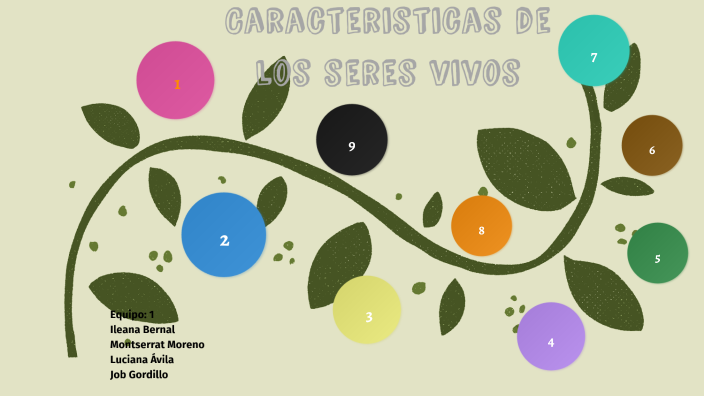 Caracteristicas de los seres vivos by Ileana Bernal on Prezi