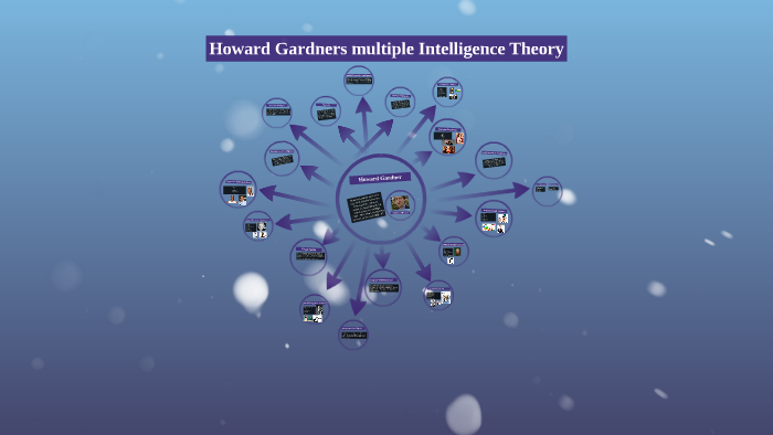 Howard Gardners multiple Intelligence Theory by solangy morel on Prezi