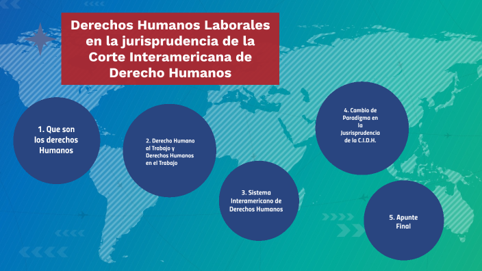 Derechos Humanos Laborales en la jurisprudencia de la Corte