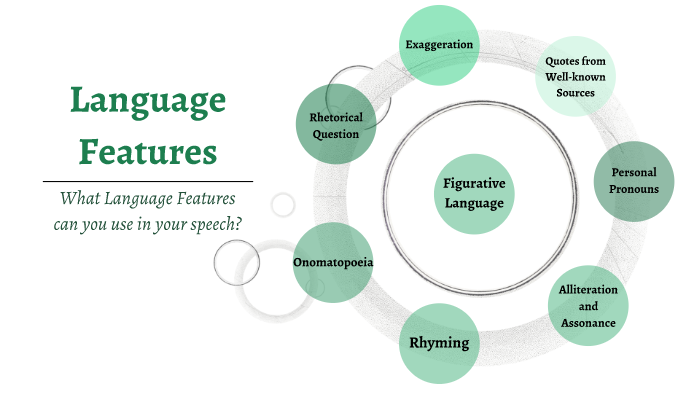Spoken Features Speech Language Features by Aimee Morris on Prezi