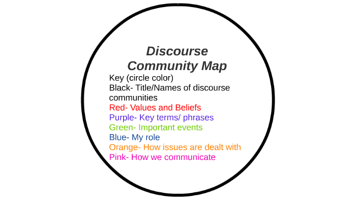 Discourse Community Map By Charles Kenward