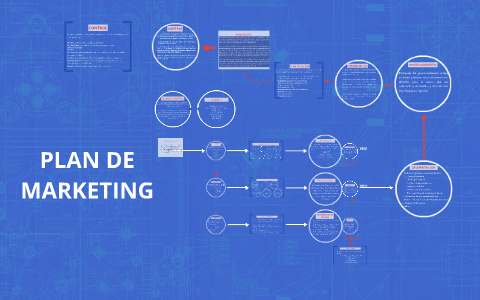 PLAN DE MARKETING by ANGELA MARCELA VASQUEZ AVILA on Prezi