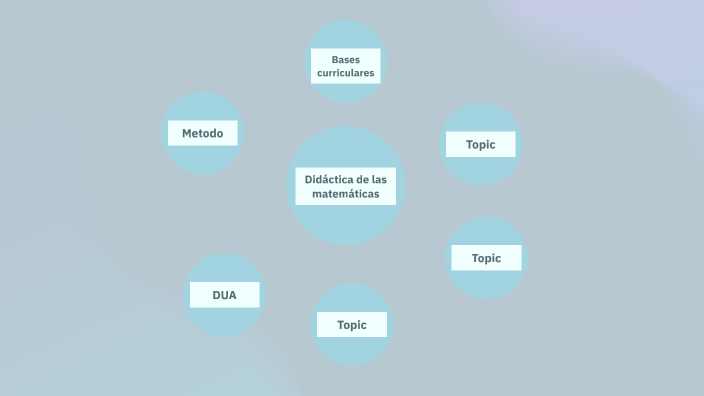 didáctica de las matemáticas by Camila Alejandra on Prezi