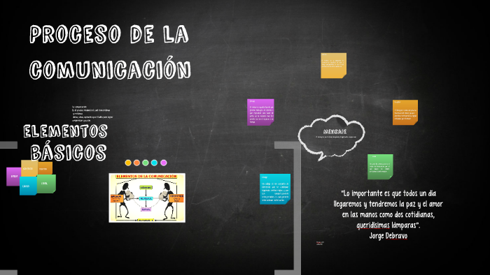 Proceso de la comunicacion by tiffany mccoy on Prezi