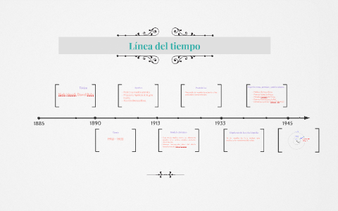 Línea del tiempo: Niels Bohr by Tatiana Alvarado Trejos on Prezi Next