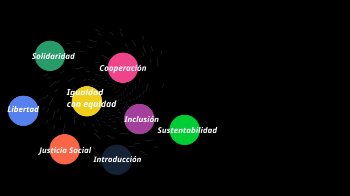 Identificación de desafíos para el desarrollo y el bienestar colectivo