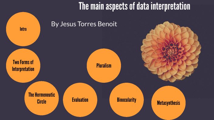 interpretation-of-data-in-qualitative-research-by-jesus-torres