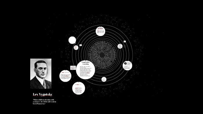 Lev Vygotsky by on Prezi