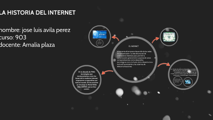 LA HISTORIA DEL INTERNET by jose perez on Prezi