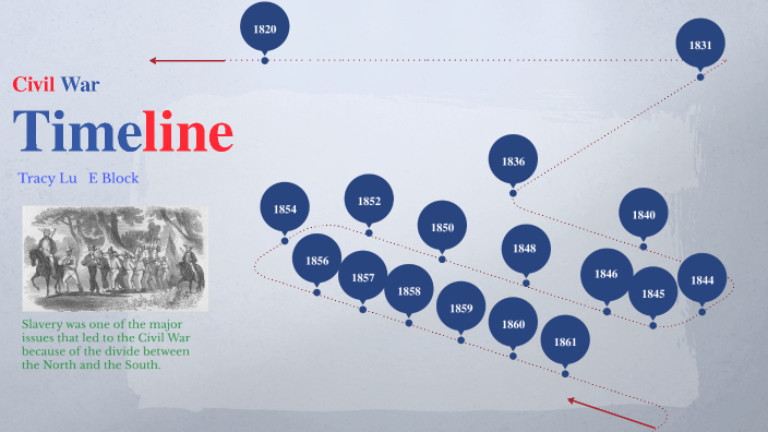Civil War Timeline by TRACY LU on Prezi