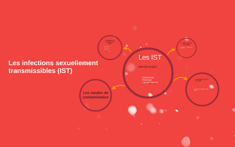 Les Infections Sexuellement Transmissibles (IST) By Pse Ist On Prezi