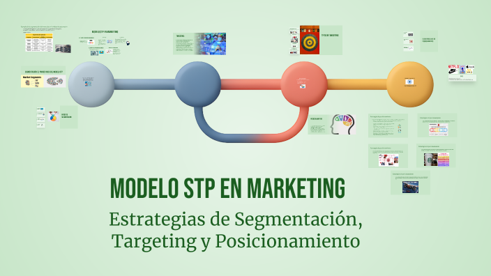 Modelo STP en Marketing by Katherine Reyes on Prezi