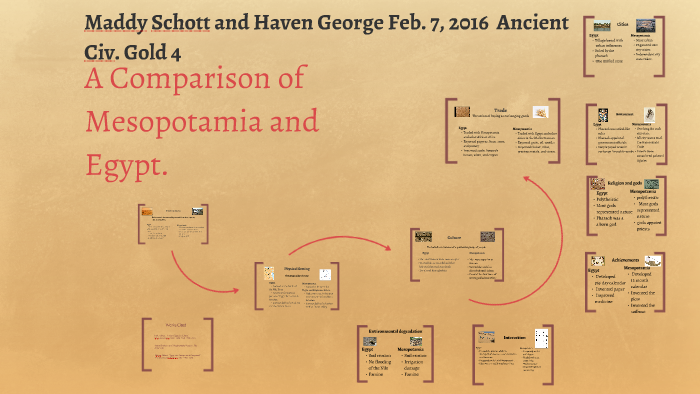 A Comparison Of Mesopotamia And Egypt. By Maddy Schott On Prezi