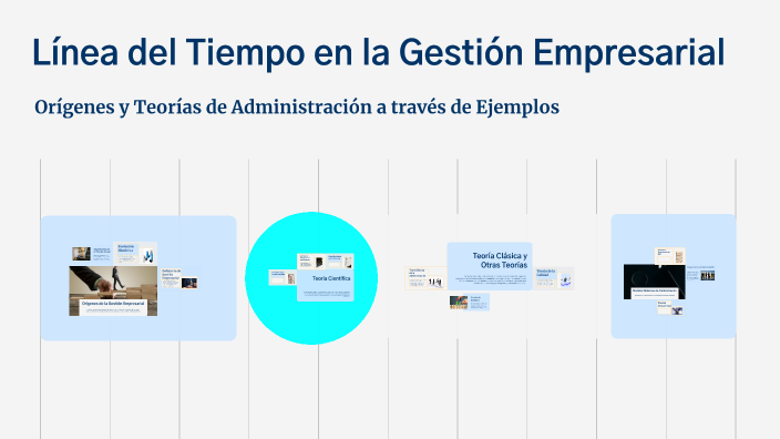 Línea del Tiempo en la Gestión Empresarial by Regina Sandoval Nuñez on ...