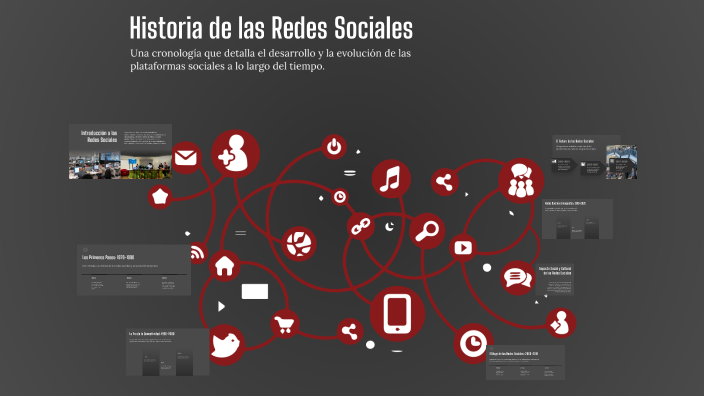 Historia de las Redes Sociales by Melanie paola Lopez on Prezi