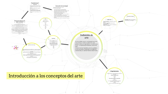 MAPA CONCEPTUAL RECURSOS by Aitana Arias on Prezi
