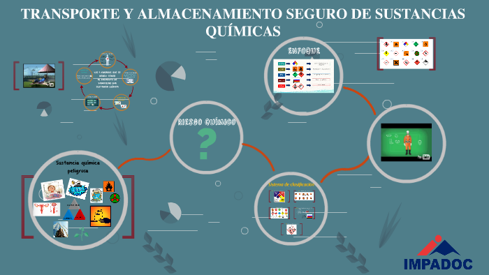 TRANSPORTE Y ALMACENAMIENTO SEGURO DE SUSTANCIAS QUIMICAS by Lorena ...