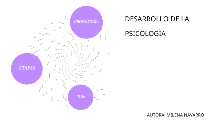 Desarrollo Historico de la Psicología Social by Milena Navarro