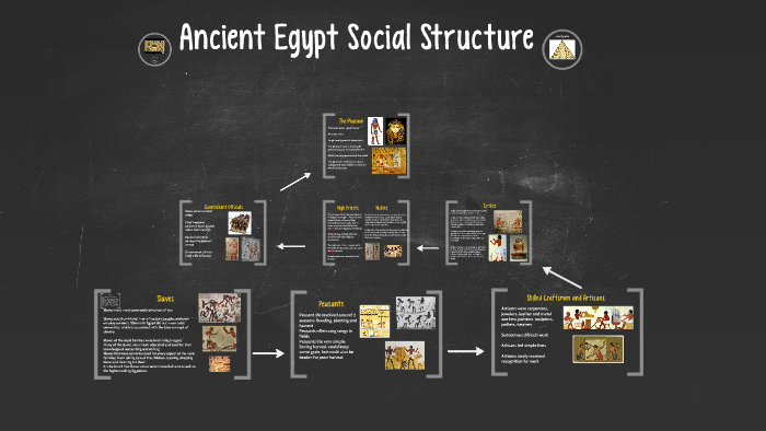 Ancient Egypt Social Structure, The Social Structure Of Ancient Egypt Social Pyramid, He decided when to go into battle, the.