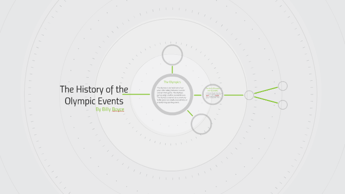 The History of the Olympic Events by Billy Boyce on Prezi