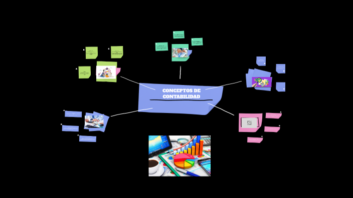 CONCEPTOS DE CONTABILIDAD by Diego Silverio López Casas on Prezi