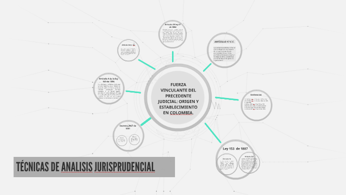 TÉCNICAS DE ANALISIS JURISPRUDENCIAL by Johana Moreno on Prezi