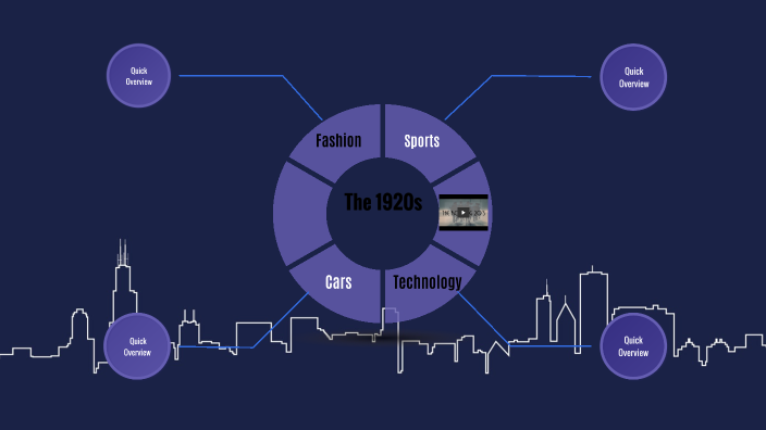 The Great Gatsby Project by Tyler Klett on Prezi