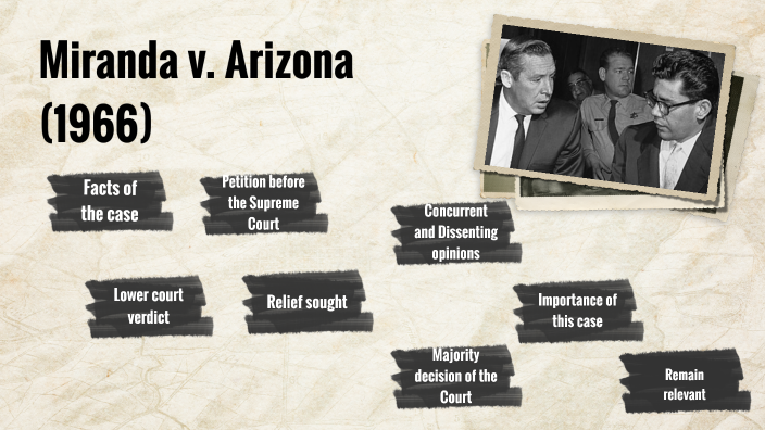 Miranda V. Arizona (1966) By On Prezi