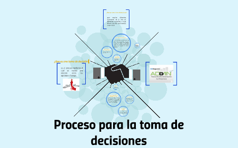 Proceso para la toma de decisiones by Javier Brian Bravo on Prezi