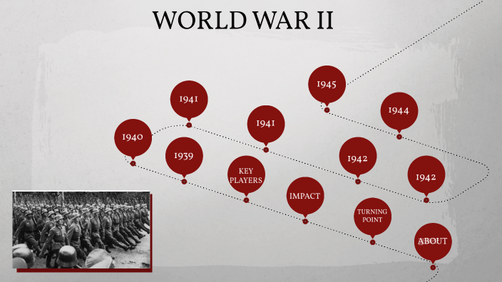 World War II by Delilah Smith on Prezi