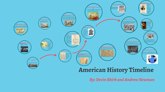 American History Timeline by Andrew Newman on Prezi