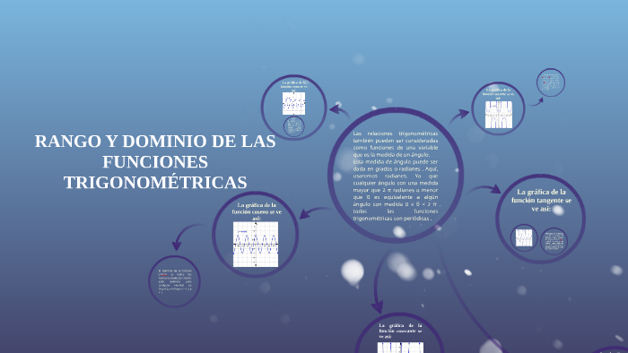 RANGO Y DOMINIO DE LAS FUNCIONES TRIGONOMÉTRICAS by Nadia Escobar on Prezi