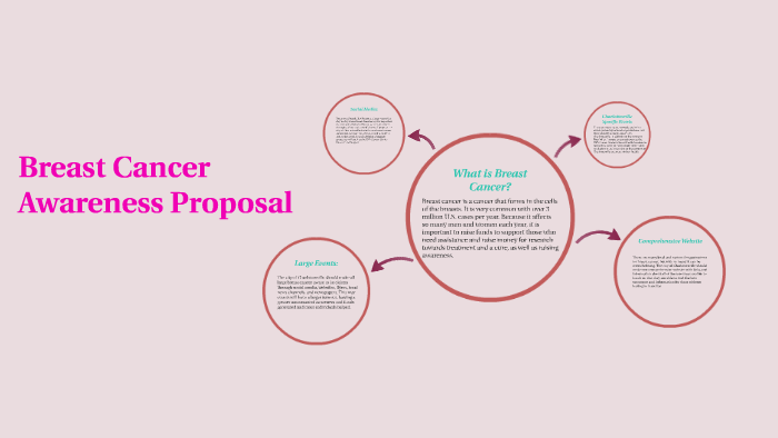 breast cancer research proposal sample