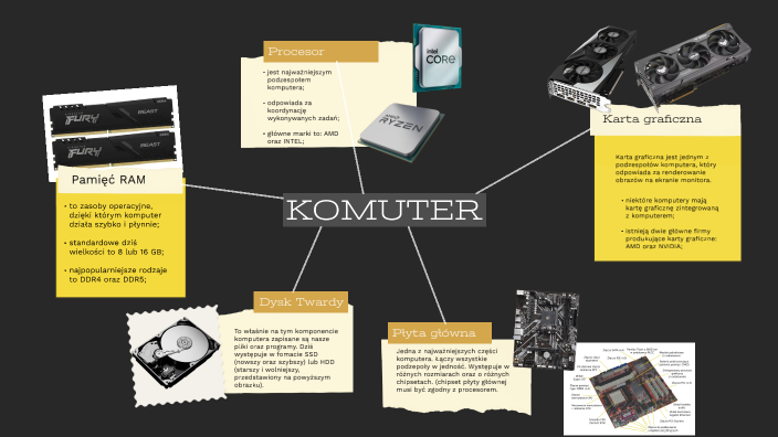 wnętrze komputera by Julian Kuciński on Prezi