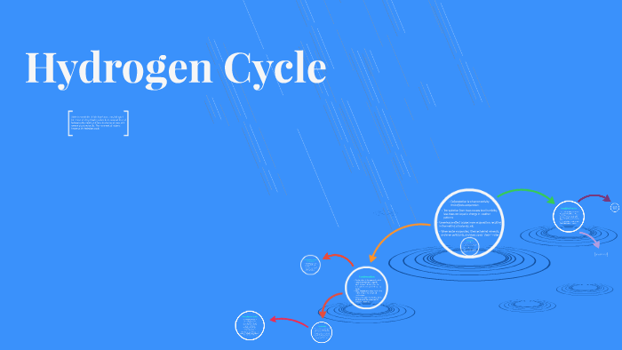 Hydrogen Cycle By Maddie Horinek