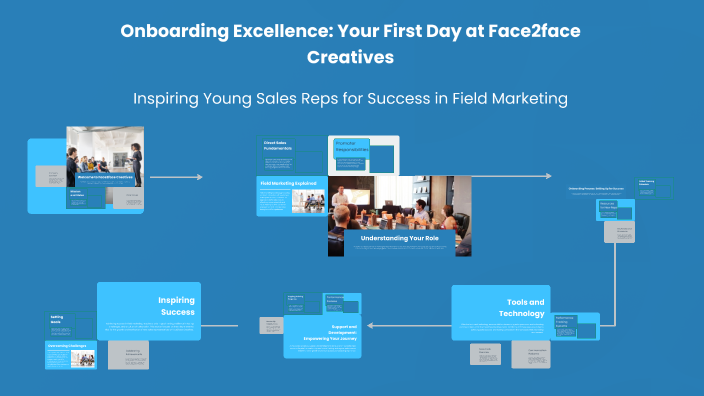 Onboarding Day for New Sales Reps by Joonas Andersson on Prezi