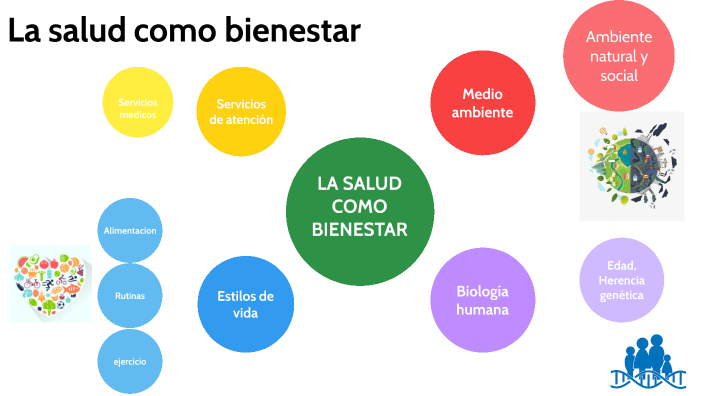 La salud como bienestar by Mari Jarquin Moreira on Prezi