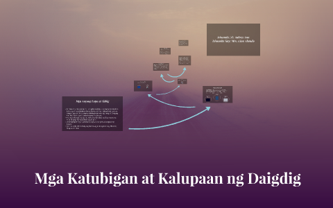 Mga Katubigan at Kalupaan ng Daigdig by aubrey ariola on Prezi