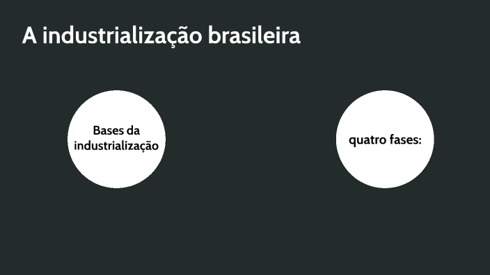 A Industrialização Brasileira By Rian Schuhl Dos Santos