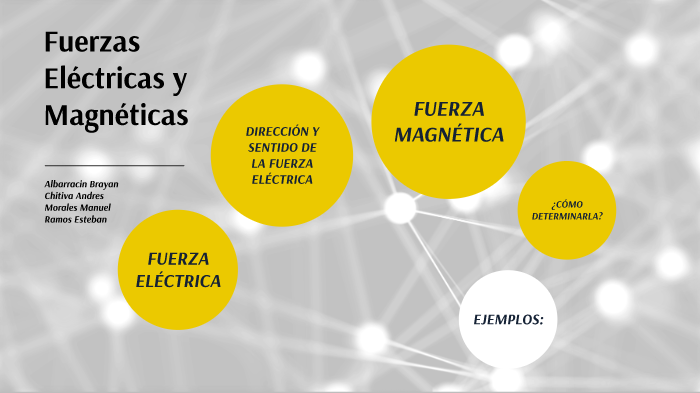 Fuerzas Electricas Y Magneticas Fisica By Esteban Ramos