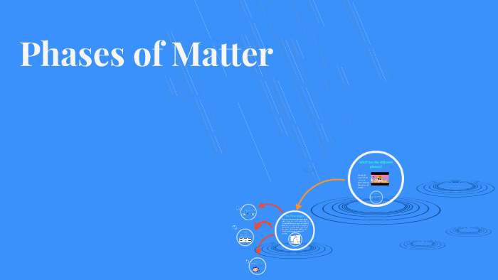 Phases of Matter by MaKayla Lynn on Prezi