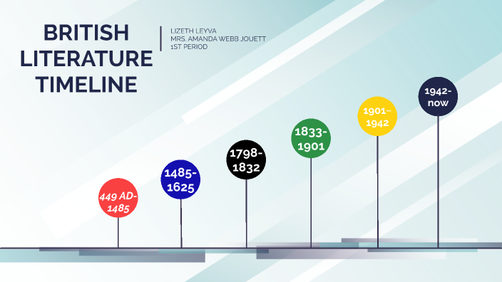 British Literature Timeline By Denise Leyva On Prezi