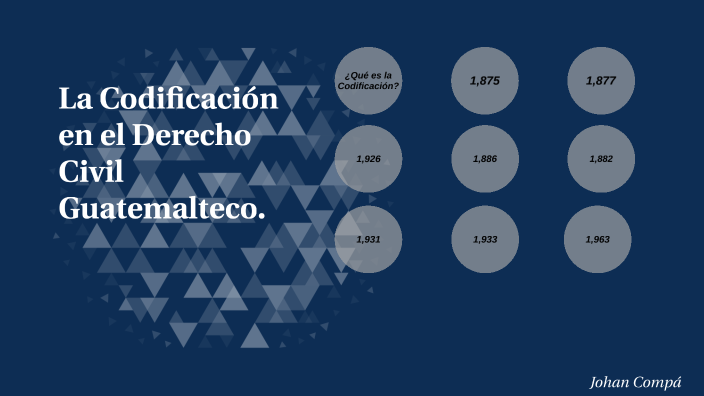 La codificación en el Derecho Civil Guatemalteco by JOHAN MARCO ANDREE