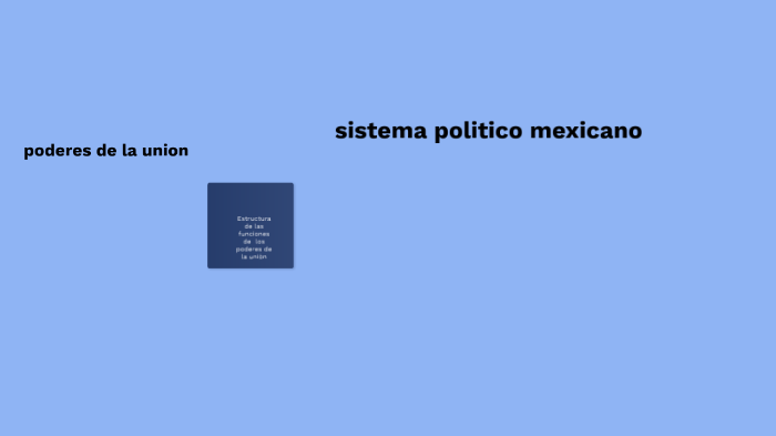 Sistema Politico De Mexico By Martina Garcia 4723