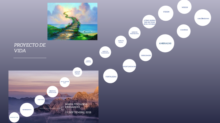 Proyecto de Vida by fernanda hernandez campo on Prezi
