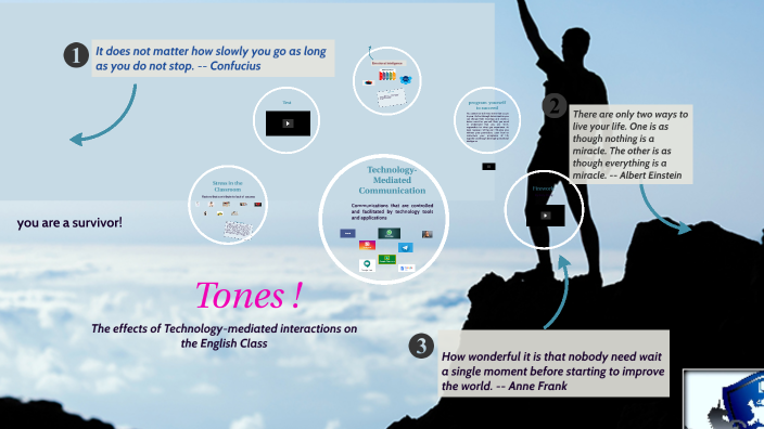 Technology-mediated Communication by Lucas Ariel on Prezi