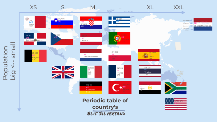 Periodic table of country's by elif bibawy on Prezi