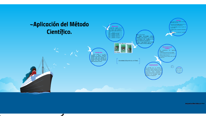 ~aplicación del Método Científico. by Kevin Martinez on Prezi