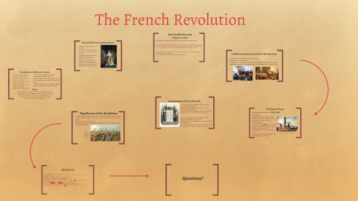 The French Revolution by Emily Morant on Prezi