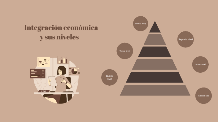 Niveles De Integración Económica By Luna Gómez 6270